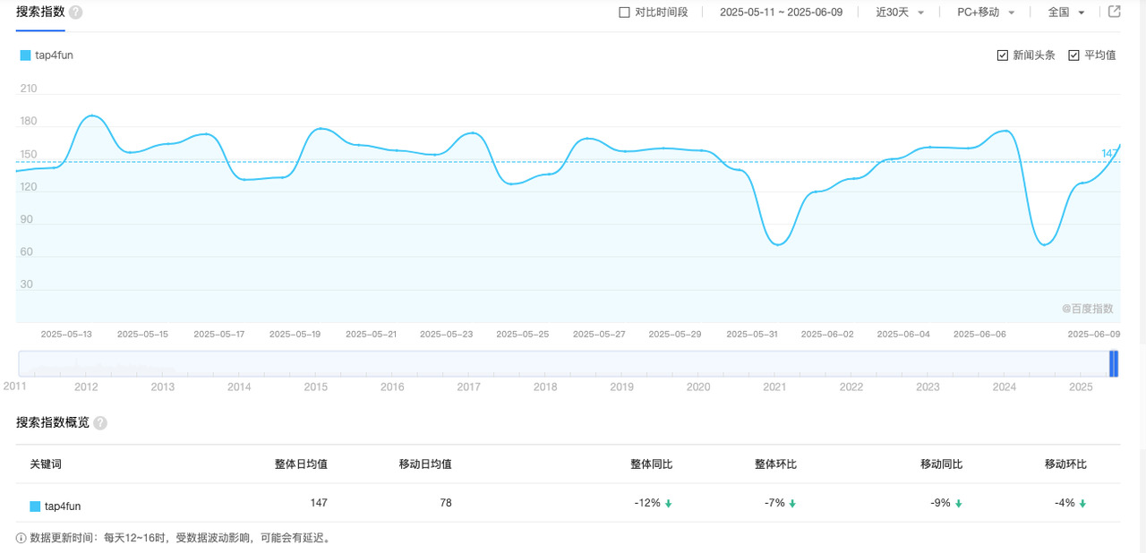 graph5